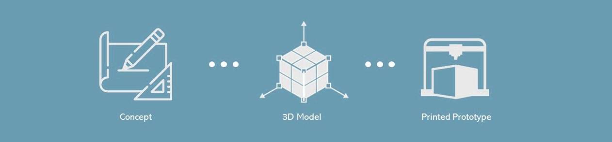 Invent Prototyping Ireland Design Process